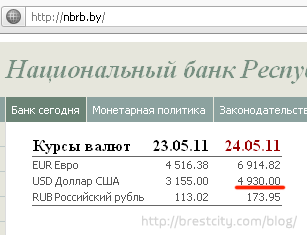 Сайт курс рб. Национальный банк Республики Беларусь курсы валют на сегодня.