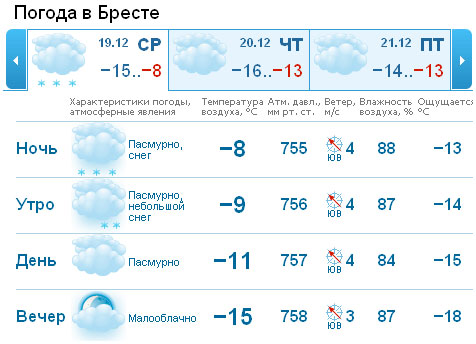Погода в Бресте на "конец света"