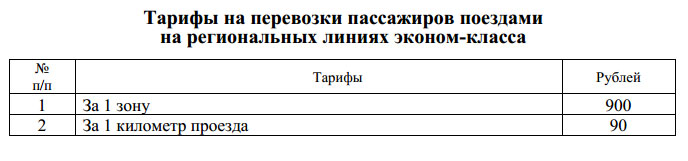 Новые тарифы на проезд по железной дороге в Беларуси с 10 ноября 2013
