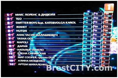 Результаты голосования зрителей и жюри. Евровидение 2014 Беларусь