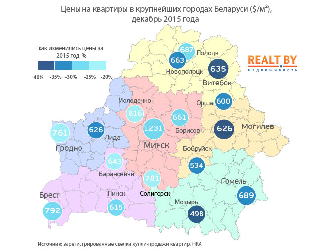 Цена на квартиры в Беларуси. Итоги 2015
