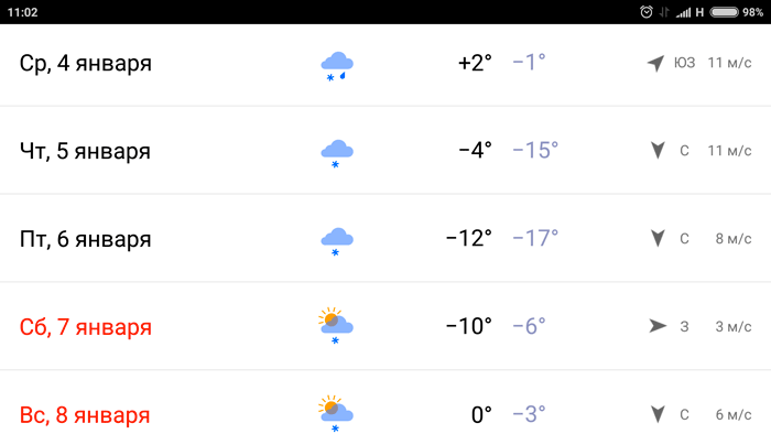 Погода в Бресте 5-6 января 2017 года