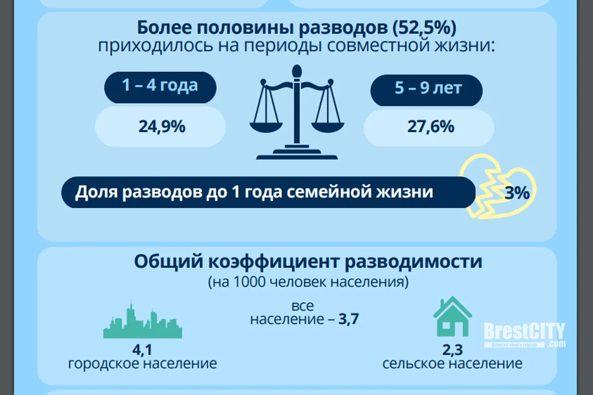 Население беларуси 2023