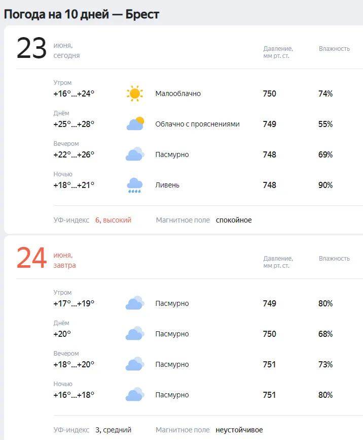 Прогноз погоды на 28 мая 2024