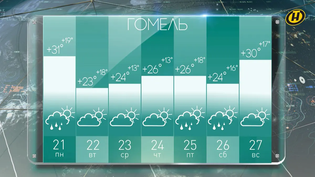 Прогноз синоптиков на август 2024