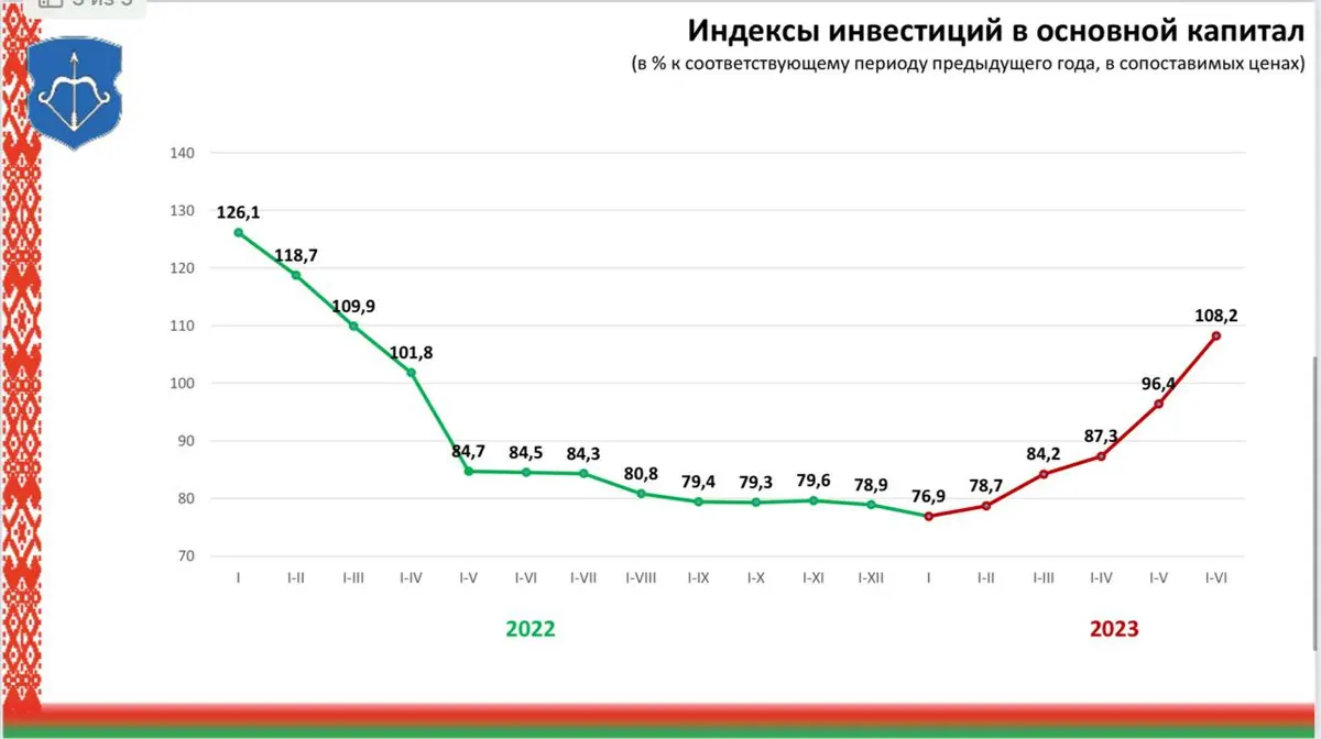 Горисполком: Реальная зарплата в Бресте прибавила 10,5% к уровню прошлого года