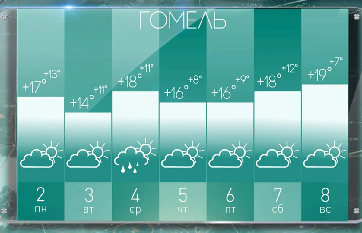 Пора доставать теплые вещи? Прогноз погоды 2-8 октября