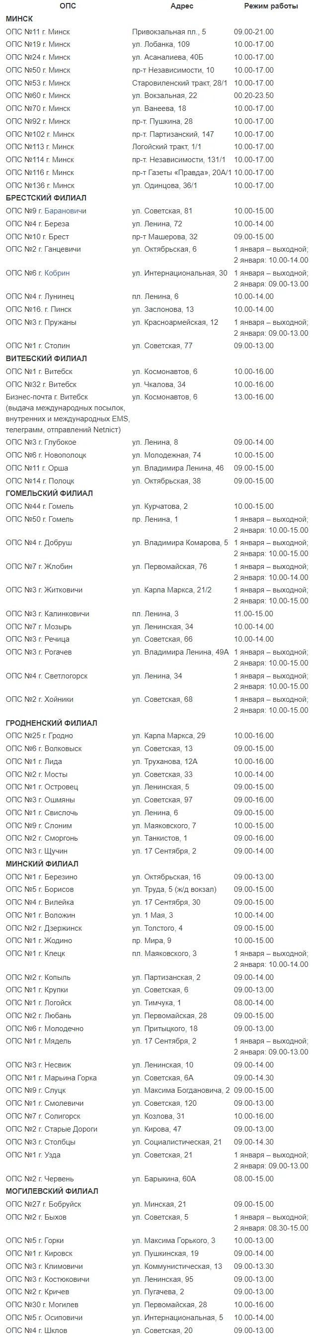 Как будет работать «Белпочта» на Новый год 2023/24