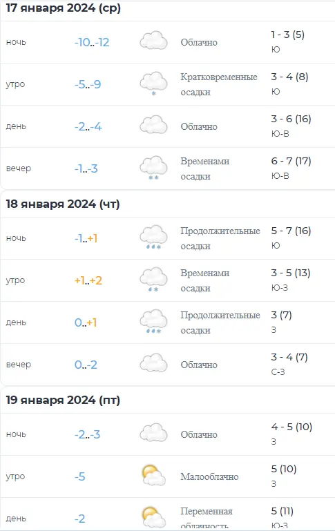 Погодные качели: от 20 мороза до 4 тепла в ближайшие дни в Беларуси