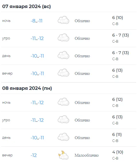 Идут морозы до  27°С. Какой будет погода на Рождество. Прогноз на 6 8 января