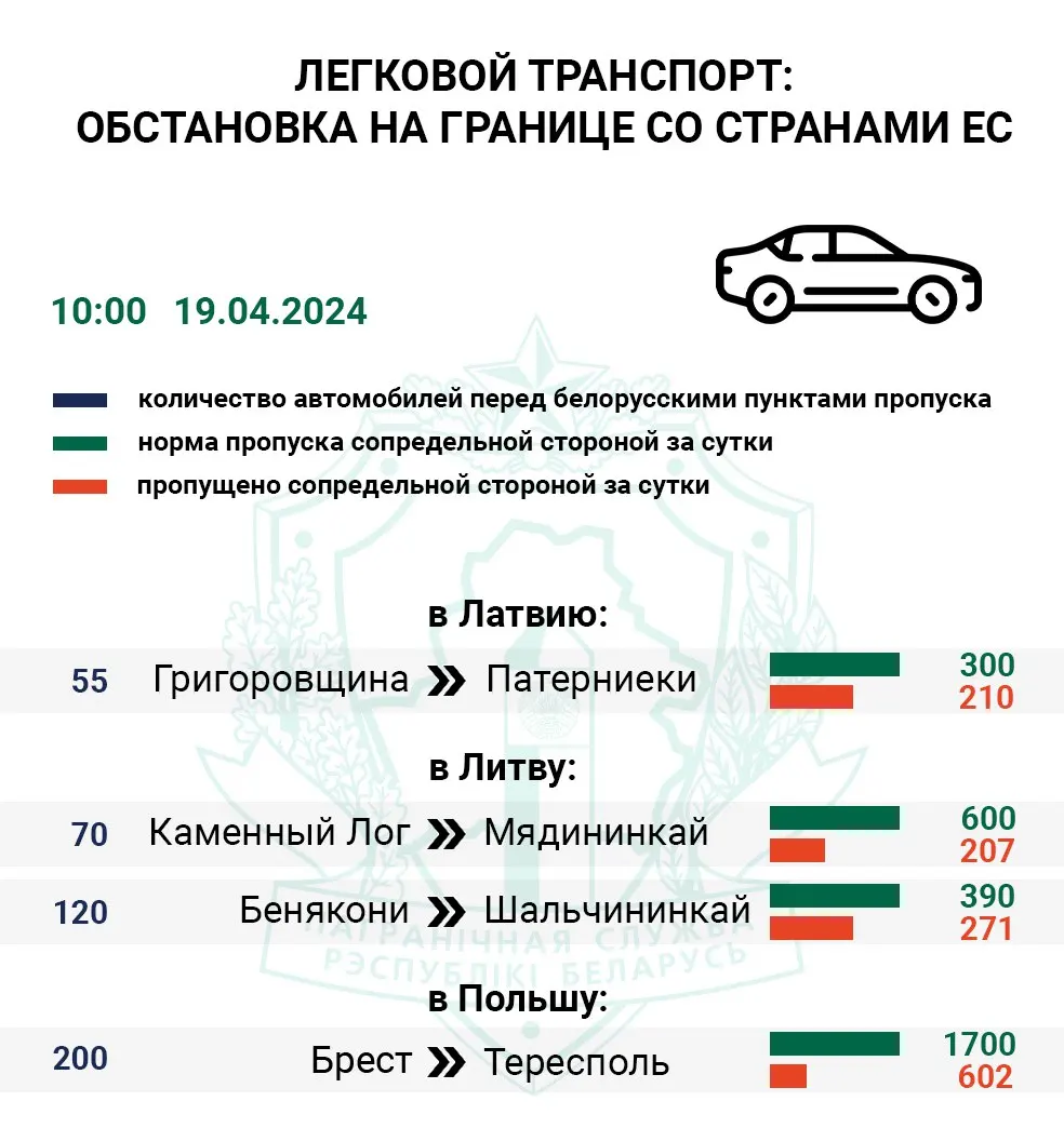 Около 500 легковых авто находится в очереди на въезд в ЕС перед выходными