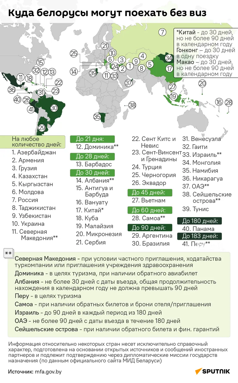 Какие страны белорусы могут посетить без виз – инфографика 2024