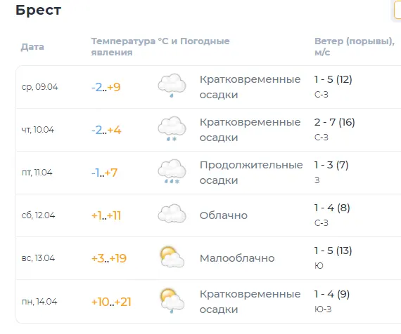 Почти 12 градусов мороза. Минувшая ночь в Беларуси стала рекордно холодной