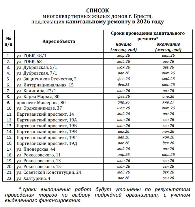 График капремонта домов в Бресте в 2026 году: адреса и сроки