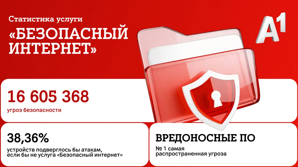 Пространство виртуальное, угрозы реальные: почему кибербезопасность сегодня – это уже не то, что можно игнорировать?