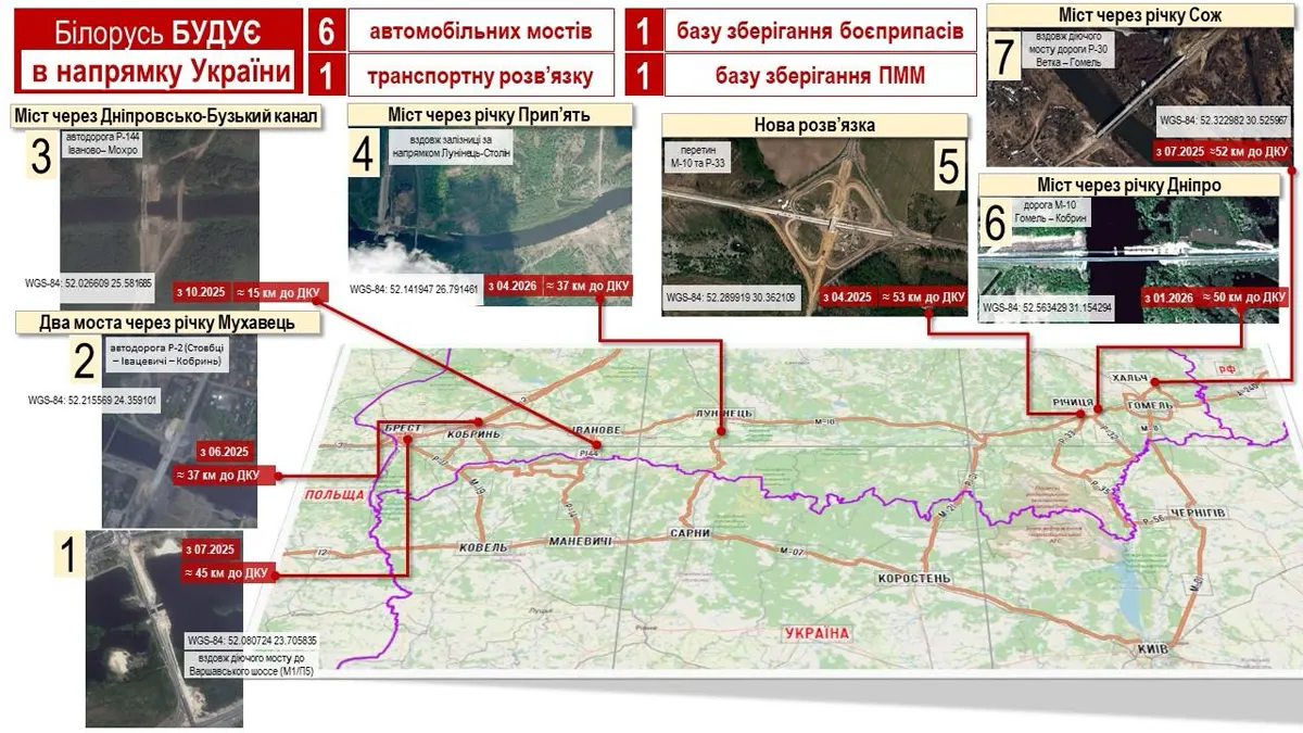 Украину пугает плановый ремонт дорог и мостов в Беларуси Украину пугает плановый ремонт дорог и мостов в Беларуси