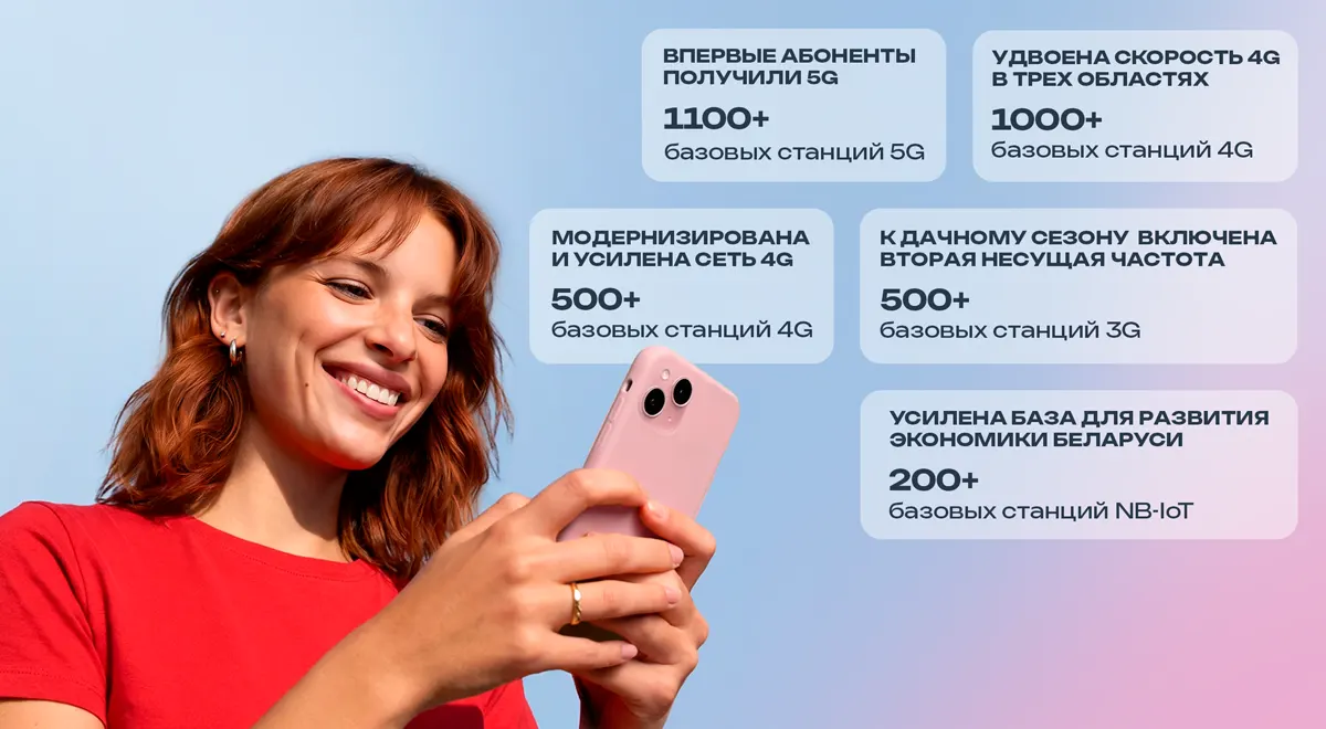 Мониторинг «БелГИЭ»: МТС подтвердил лидерство по качеству связи в Республике Беларусь