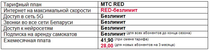 МТС предложил всем абонентам безлимитный интернет на скорости 5G