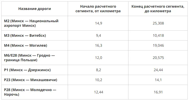 Новые тарифы на платных дорогах в Беларуси: повышающий коэффициент для грузовиков Новые тарифы на платных дорогах в Беларуси: повышающий коэффициент для грузовиков