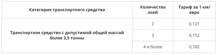 Новые тарифы на платных дорогах в Беларуси: повышающий коэффициент для грузовиков Новые тарифы на платных дорогах в Беларуси: повышающий коэффициент для грузовиков