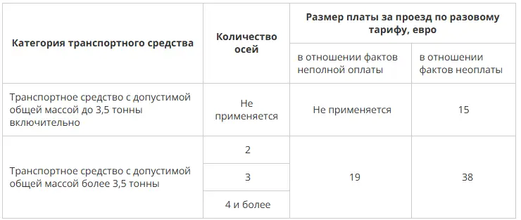 Новые тарифы на платных дорогах в Беларуси: повышающий коэффициент для грузовиков Новые тарифы на платных дорогах в Беларуси: повышающий коэффициент для грузовиков