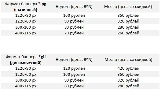 Форматы баннеров на BrestCITY.com